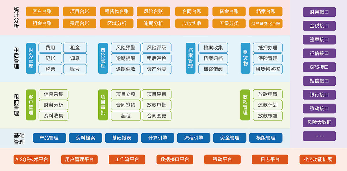1、金融租賃業(yè)務(wù)系統(tǒng) 融資租賃業(yè)務(wù)系統(tǒng).jpg
