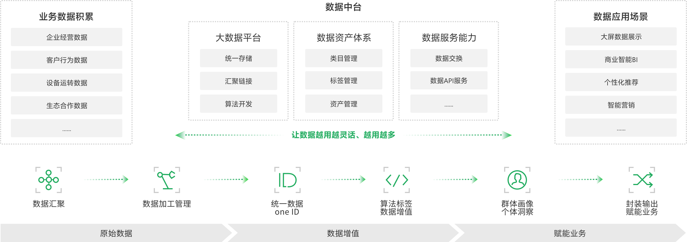 成都微信開發