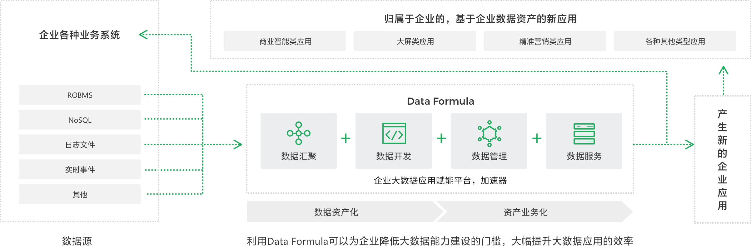 成都微信開發